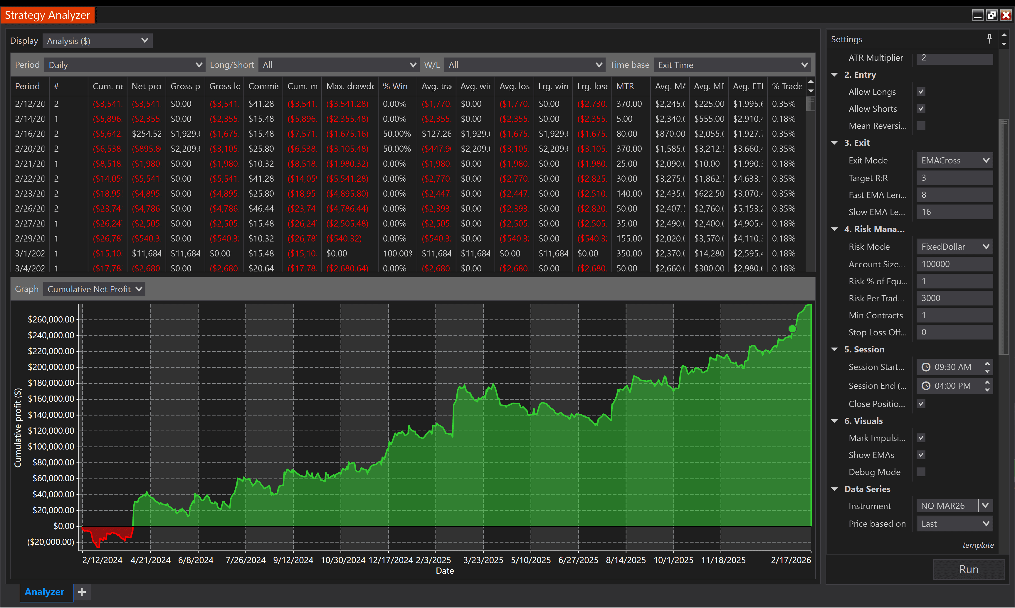 NinjaTrader Strategy Analyzer, NQ cumulative net profit chart showing consistent equity growth